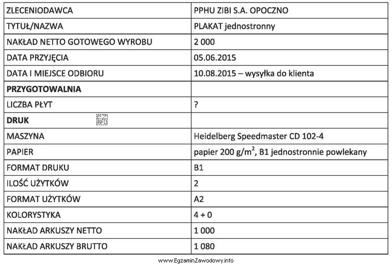 Na podstawie fragmentu zlecenia produkcyjnego określ, ile płyt 