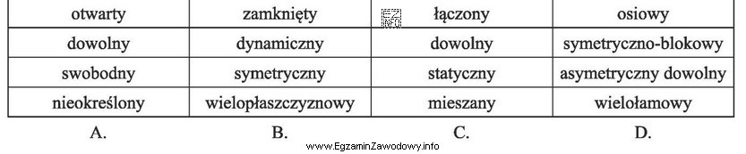 Które pojęcia opisują sposoby rozmieszczenia elementów graficznych 