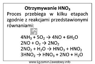 Wskaż surowce wykorzystywane w procesie produkcji kwasu azotowego(V)