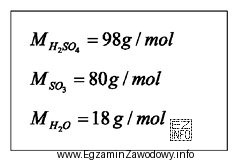 Instalacja absorpcji SO<sub>3</sub> wytwarza w ciągu godziny 100 