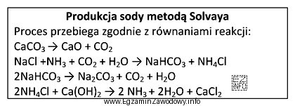 Która substancja jest produktem ubocznym w procesie produkcji sody 