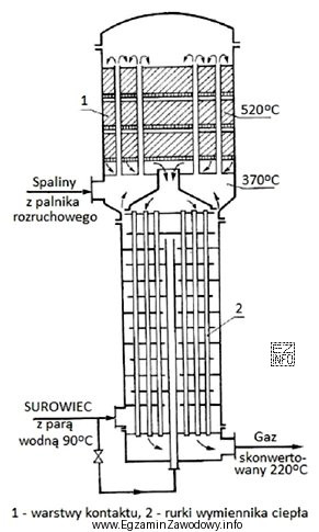 Schemat przedstawia