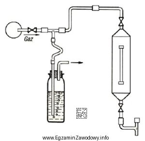 Schemat przedstawia zestaw do