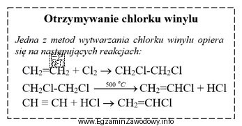 Surowcami w procesie otrzymywania chloroetenu (chlorku winylu) są