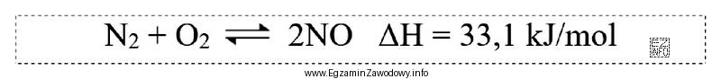 W jakich warunkach należy prowadzić proces przebiegający zgodnie 