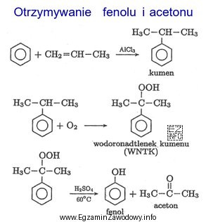 Materiałami pomocniczymi w procesie otrzymywania fenolu i acetonu są