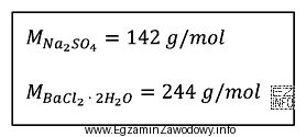 Ile gramów czystego BaCl<sub>2</sub>·2H<sub>2</sub>