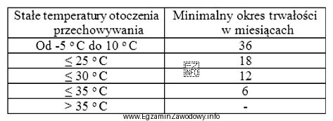 Produkt o nazwie AdBlue to mieszanina technicznie czystego mocznika i 