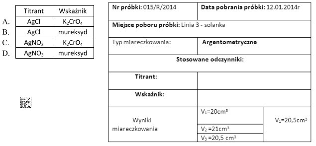 Wybierz informacje dotyczące titranta i wskaźnika miareczkowania, któ