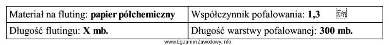 W zapotrzebowaniu materiałowym, związanym z produkcją tektury falistej 