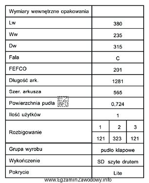 Dane zawarte w tabeli dotyczą