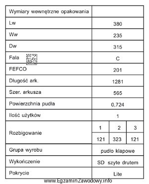 W zamieszczonej tabeli podane są parametry wykonania