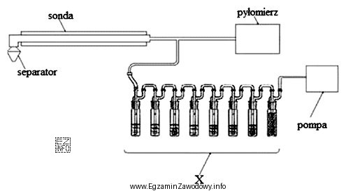 Znakiem X na schemacie zestawu do poboru próbek gazowych 
