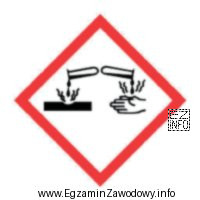 Na etykiecie kwasu siarkowego(VI) znajduje się piktogram pokazany na 