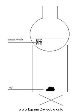 Na rysunku przedstawiono zestaw do oczyszczania jodu w procesie