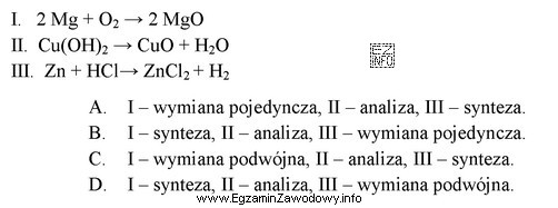 Wskaż typy reakcji I, II, III na podstawie ich ró