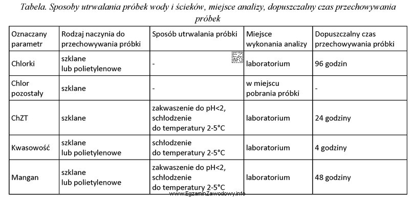 Na podstawie informacji zawartych w tabeli określ, który 