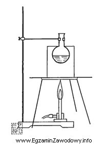 Na rysunku przedstawiono ogrzewanie kolby z cieczą w łaźni