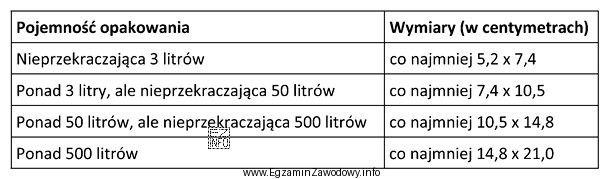 W tabeli przedstawiono wymiary, jakie powinny mieć oznaczenia opakowań substancji 