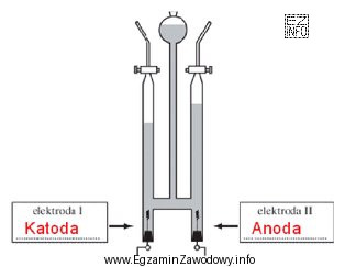 Przedstawiony na rysunku aparat służy do