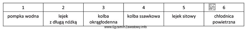 Z podanego wykazu wybierz sprzęt potrzebny do zmontowania zestawu 