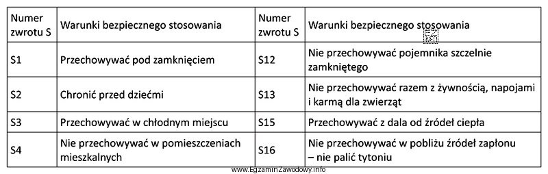 Preparaty zawierające KOH (tzw. żrący potaż), oznaczone są 