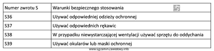 Jakie środki ochronne należy zastosować podczas sporządzania 1