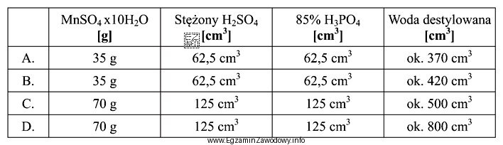 Procedura przygotowania roztworu Zimmermana-Reinharda<br/> 70 g MnSO<sub>4</sub>·10H<