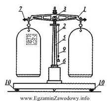 Rysunek przedstawia wagę techniczną. Numerem 7 oznaczono