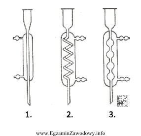 Rysunek przedstawia chłodnice: