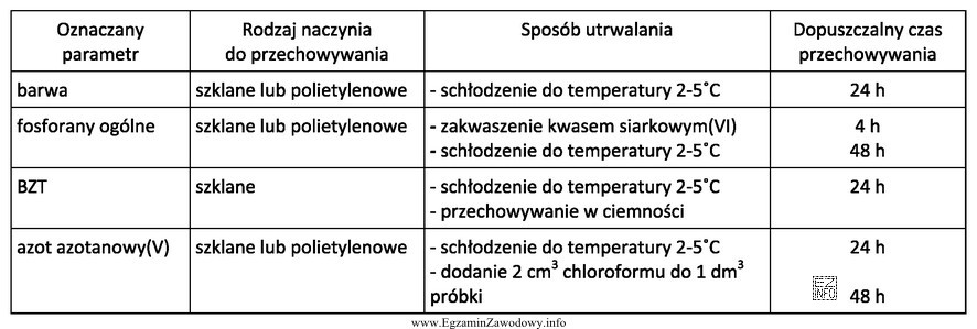 Na podstawie danych w tabeli próbkę, w której 