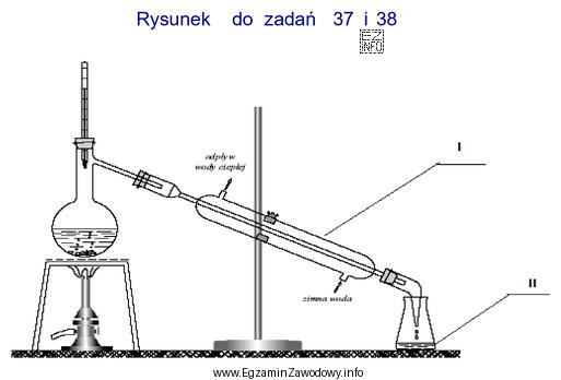 Szklane urządzenie laboratoryjne, stosowane do otrzymywania gazów w 