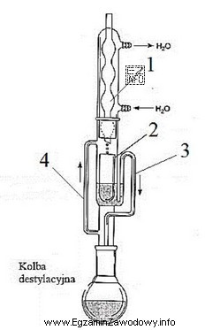 Na rysunku przedstawiono ekstraktor Soxhleta. Którym numerem oznaczono rurkę 