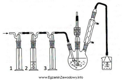 Na rysunku przedstawiającym zestaw do dozowania gazów z 