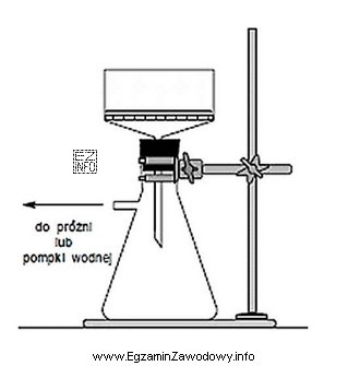 Zestaw przedstawiony na rysunku służy do sączenia
