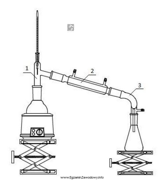Na ilustracji przedstawiono zestaw do destylacji