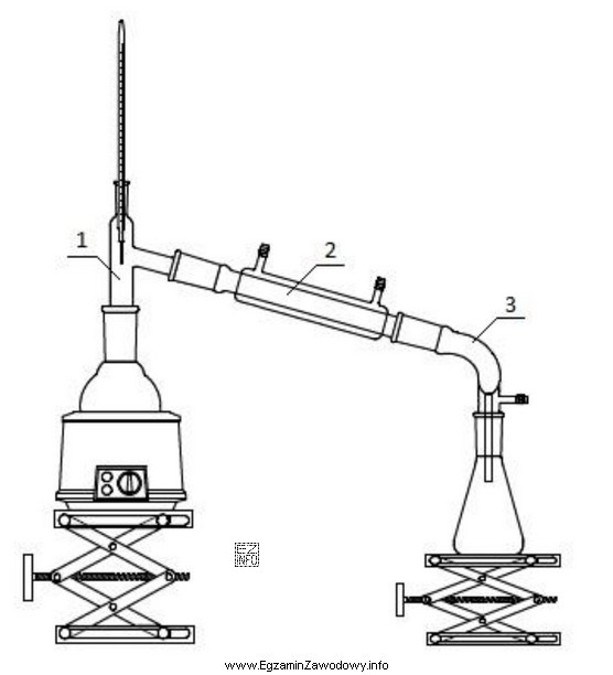 Na ilustracji numerami 1, 2 i 3 oznaczono kolejno