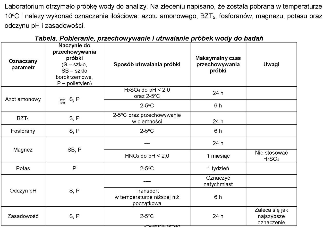 Próbka wody powinna być poddana analizie w czasie nie 