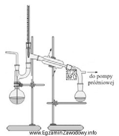 Na rysunku przedstawiono zestaw laboratoryjny stosowany w procesie