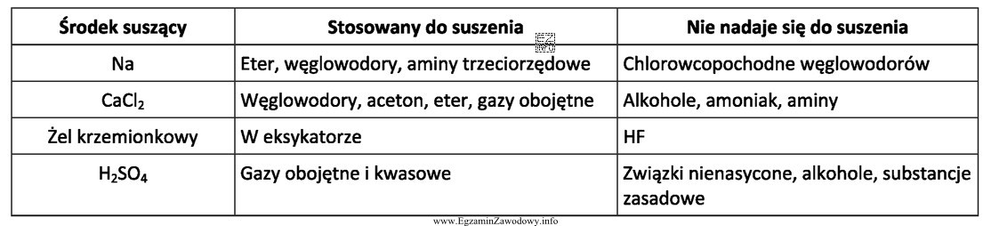 Na podstawie danych w tabeli wskaż, którego środka suszą