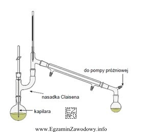 Przedstawiony na rysunku zestaw służy do destylacji