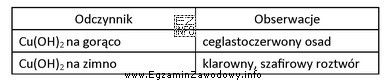 Wykonano badanie, działając świeżo strąconym wodorotlenkiem 