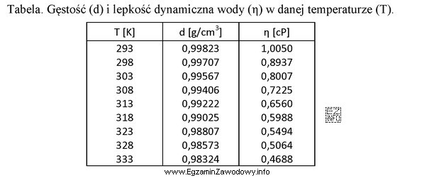 Gęstość wody w temperaturze 25<sup>o</sup>C wynosi
