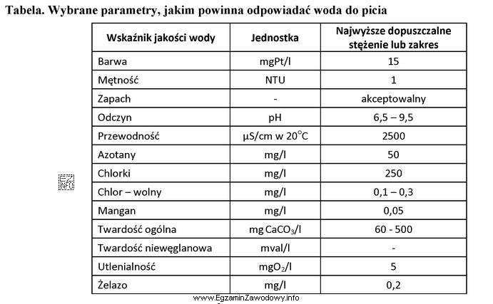 W próbce wody pitnej o objętości 100 cm3 