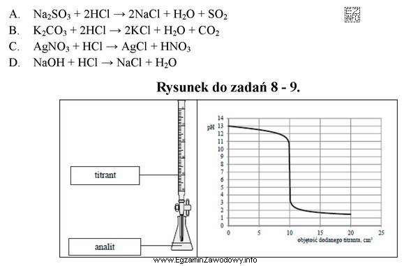 Które równanie przedstawia reakcję wytrącania osadu?