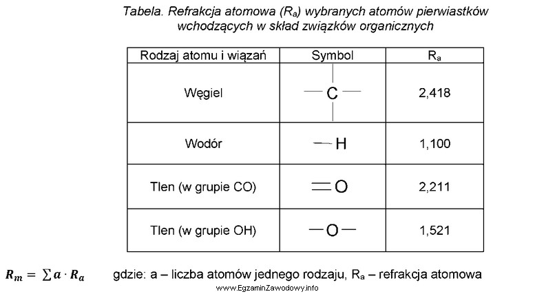 Wyznacz refrakcję molową (R<sub>m</sub>) dla kwasu octowego 