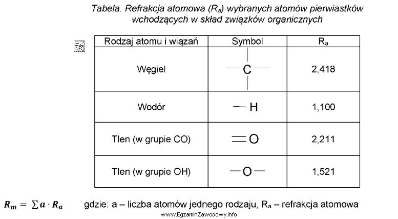 Wyznacz refrakcję molową (R<sub>m</sub>) dla kwasu octowego 