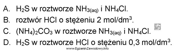 Odczynnikiem grupowym kationów IV grupy analitycznej jest