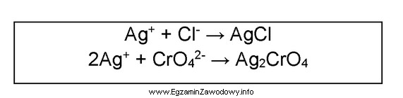 Przedstawione równania reakcji zachodzą podczas oznaczania chlorków metodą
