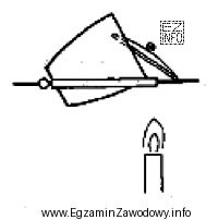 Który proces przedstawiono na zamieszczonym rysunku?